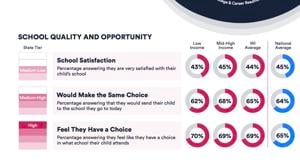 Survey: Wisconsin parents aren’t informed about K-12 school budgeting