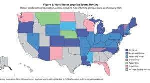 What would it take to get online sports betting in Wisconsin?