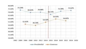 Report: Wisconsin voter ID law hasn’t had negative impact on voter turnout